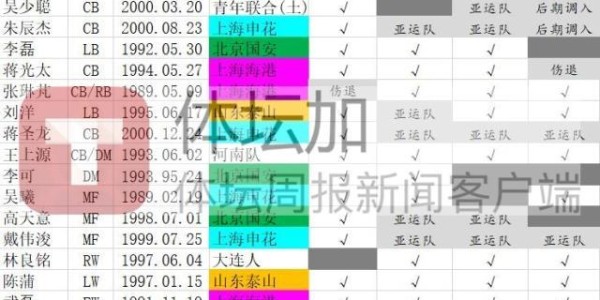 世俱杯竞猜-​国足南下战泰国  艾克森落选张玉宁成唯一“新兵”