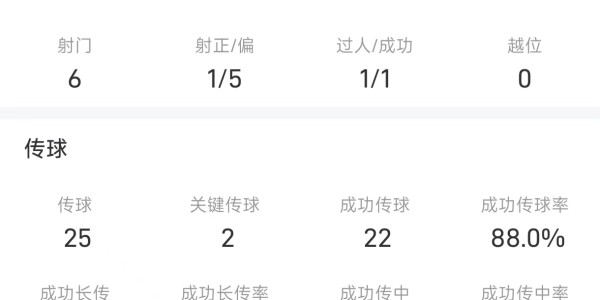 百场里程碑建功！钟义浩战国安全场数据：进1球，获全场最佳