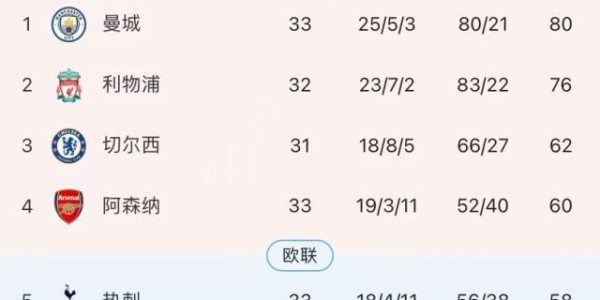 世俱杯竞猜-“垮掉的一周”连克切尔西曼联 阿森纳争四再亮绿灯